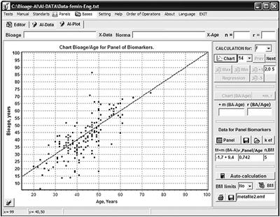 Method and Computer System for Dialog Optimization of Aging Biomarker Panels for Biological Age Assessment
